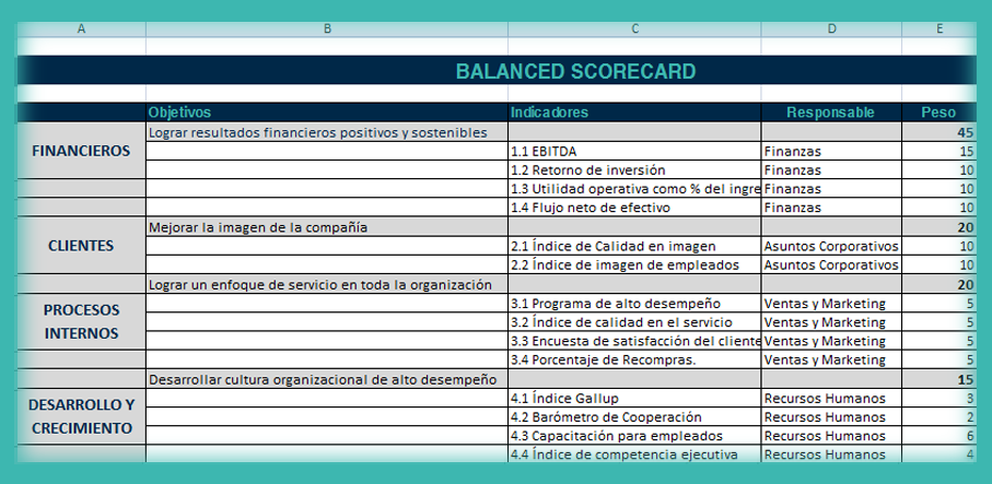 Formato de Balanced Scorecard para tu empresa.